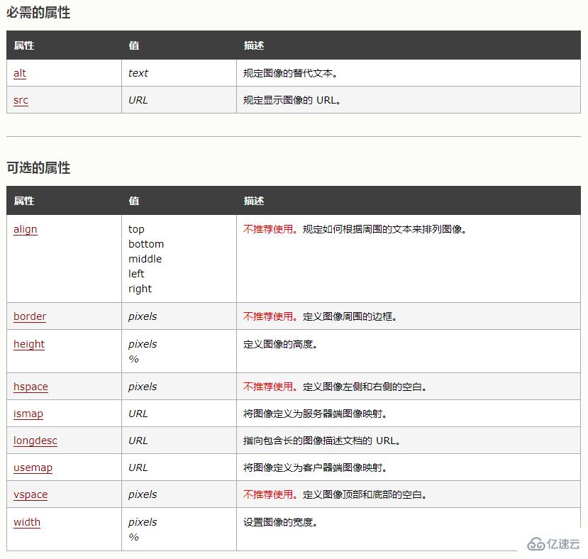 html如何设置图片