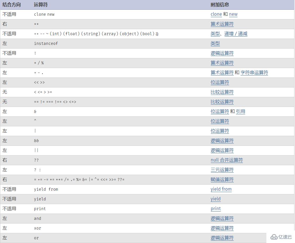 php运算符优先级是怎样的