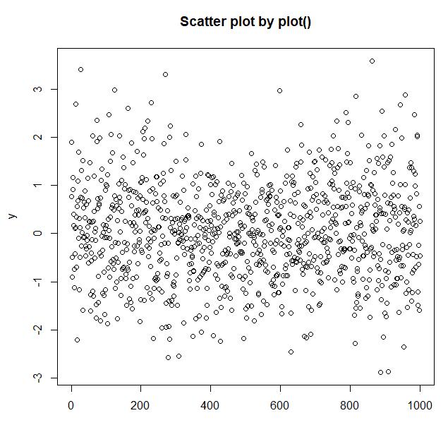 R语言中qplot()函数怎么用