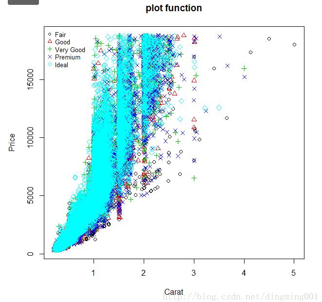 R语言中qplot()函数怎么用