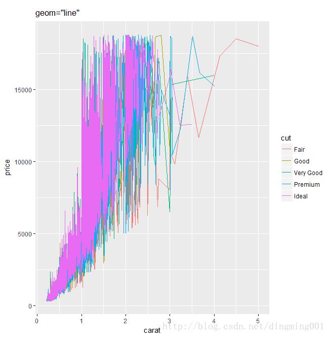 R語言中qplot()函數(shù)怎么用