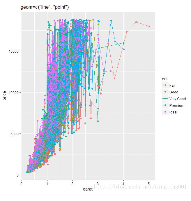 R语言中qplot()函数怎么用