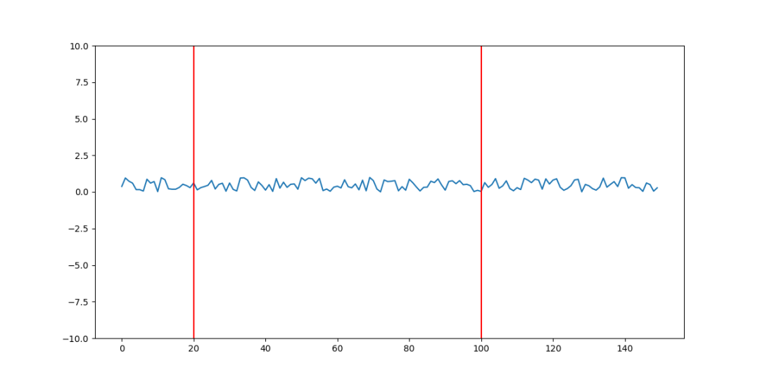 python在Matplotlib中绘制垂直线的方法