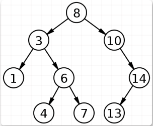 怎么利用JavaScript实现二叉搜索树