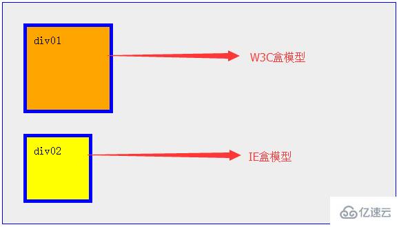 css中盒模型是什么意思