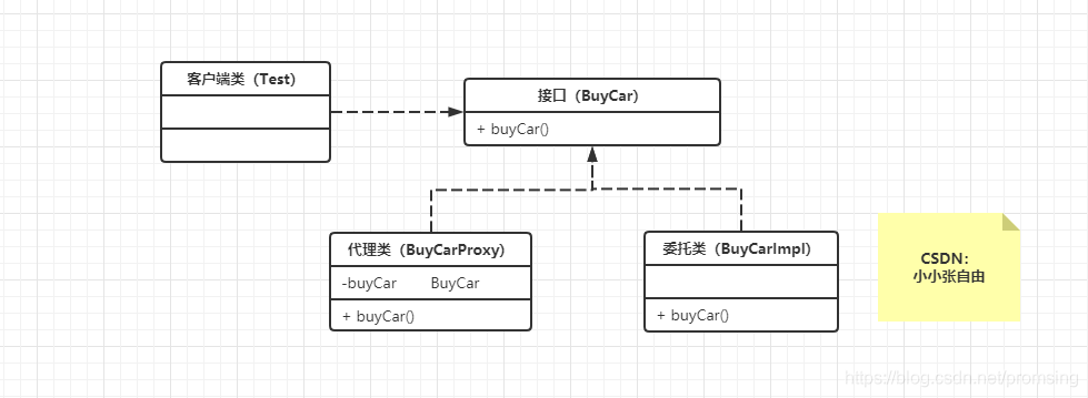 使用Java怎么实现静态代理和动态代理