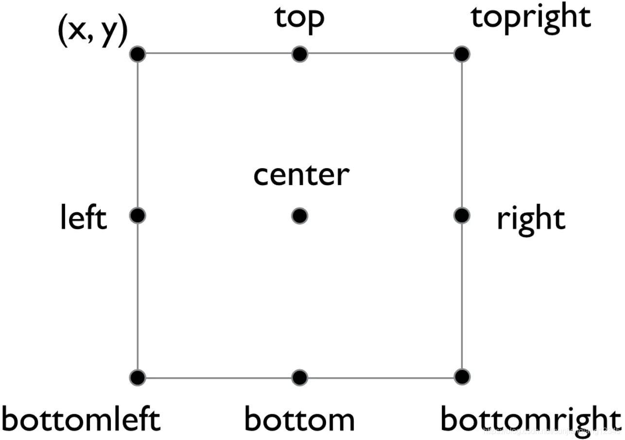 python使用pygame創(chuàng)建精靈Sprite的案例