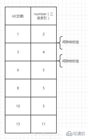 MySQL锁机制的详细分析