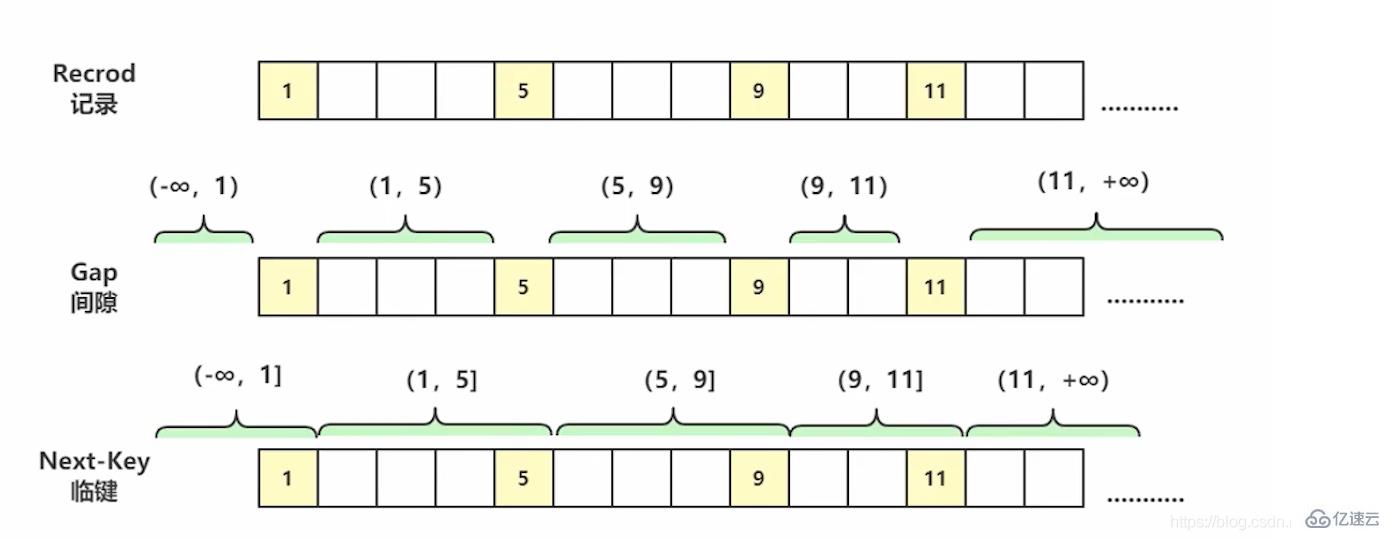 MySQL锁机制的详细分析