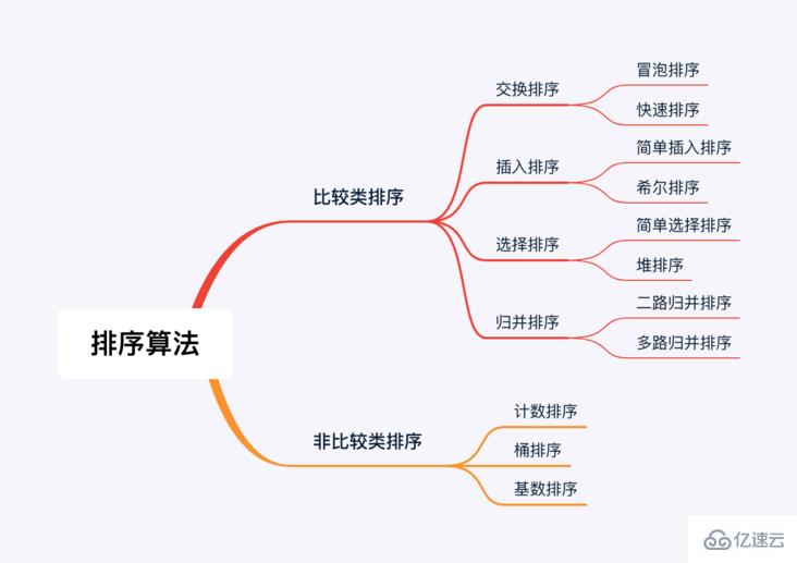 javascript中排序算法的詳細介紹