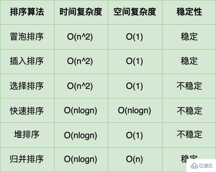 javascript中排序算法的詳細介紹