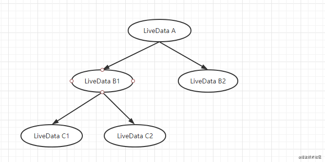 Android基于MediatorLiveData如何實(shí)現(xiàn)紅點(diǎn)的統(tǒng)一管理