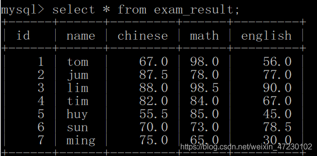 怎么在MySQL中对表进行增删改查操作