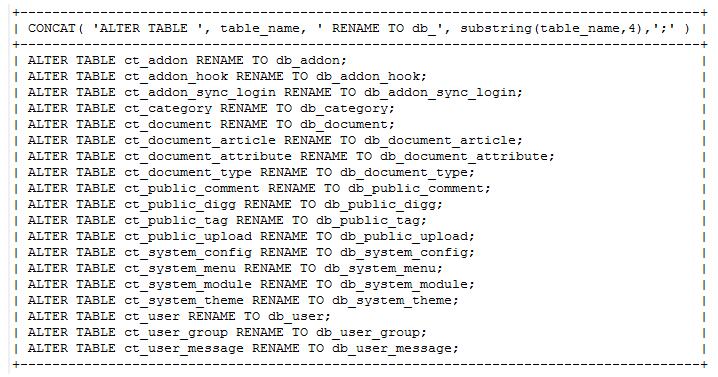 怎么在MySQL中利用SQL语句修改表名