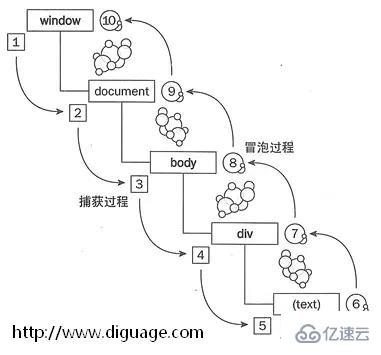 什么是javascript事件委托