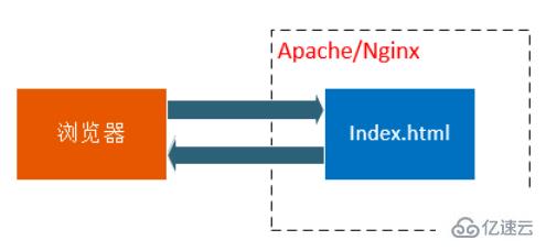 PHP面试题之概念题有哪些