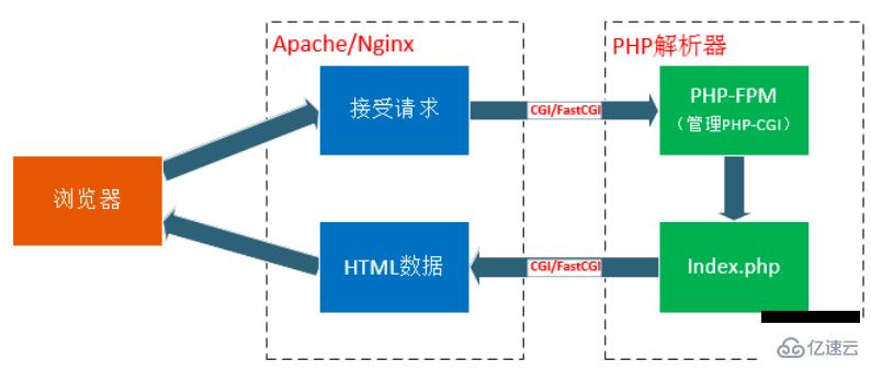 PHP面试题之概念题有哪些