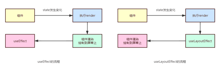 hook如何在react中使用