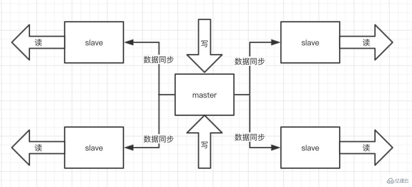 Redis的面试题有哪些