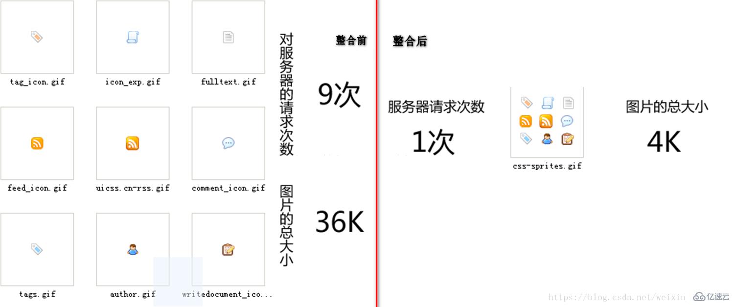 CSS使用精灵图的方法