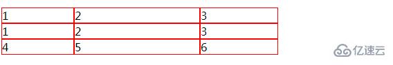 怎么在CSS中设置html table表格边框样式