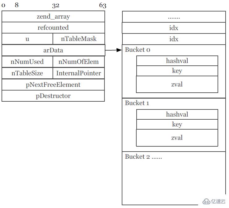 PHP7引擎的示例分析