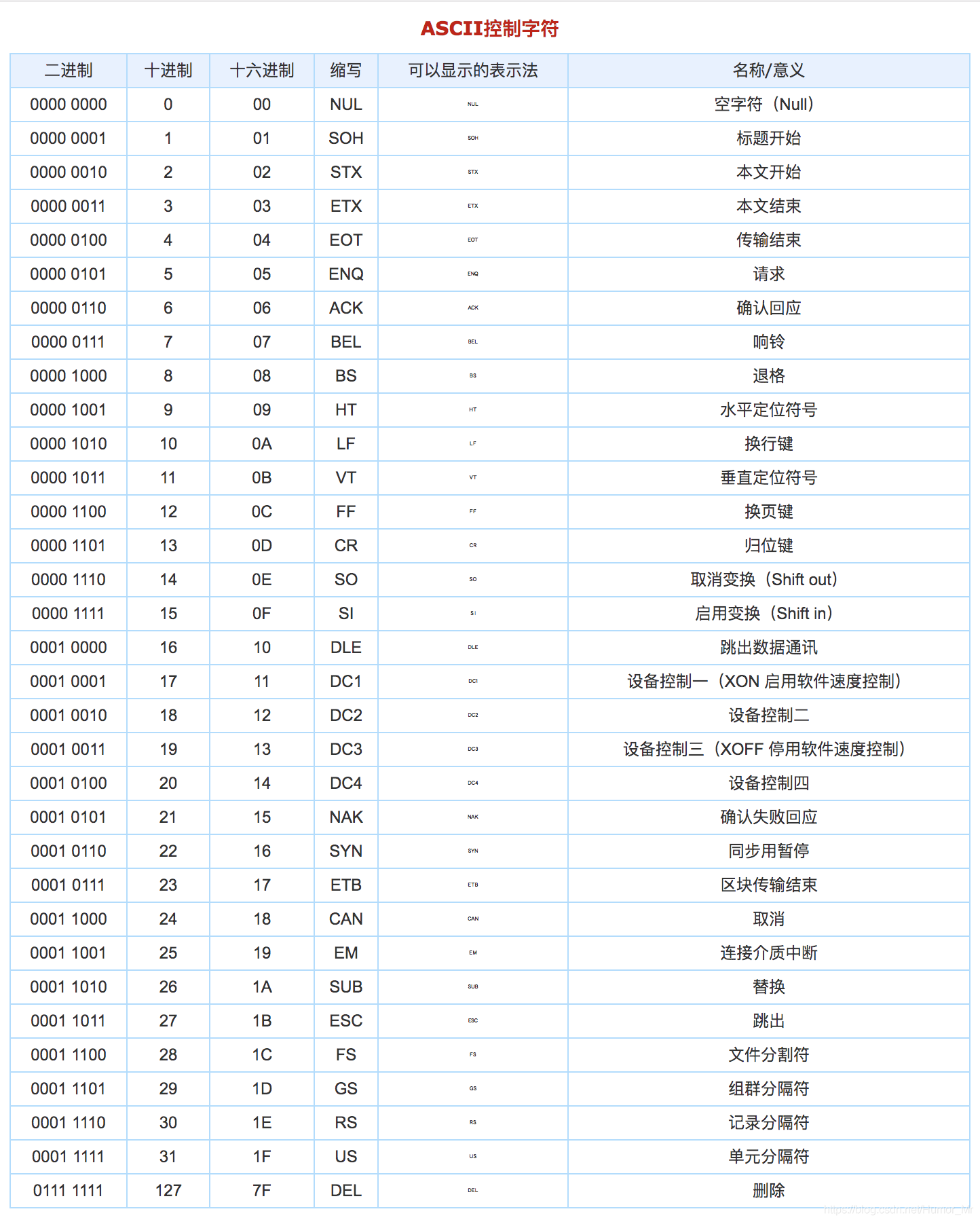 JavaScript中常用的几种字符串方法总结