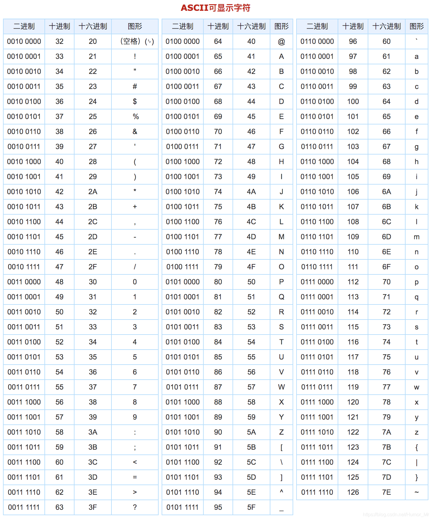 JavaScript中常用的几种字符串方法总结