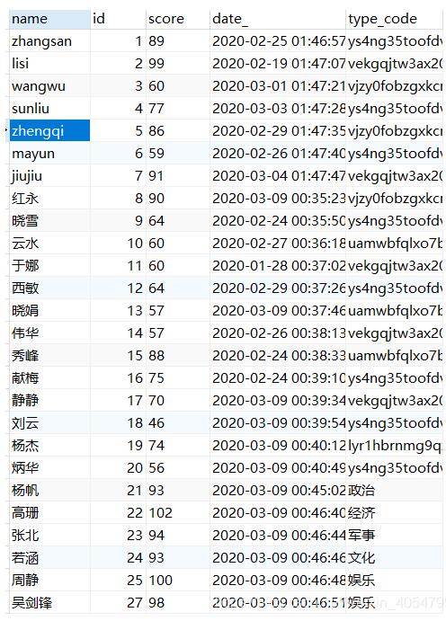 python之cur.fetchall与cur.fetchone提取数据并统计处理操作方法