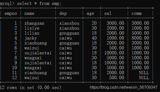 mysql查询控制语句的介绍