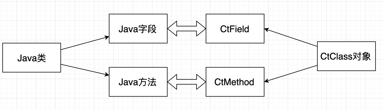 javassist的介绍