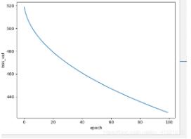 pytorch实现线性回归的方法