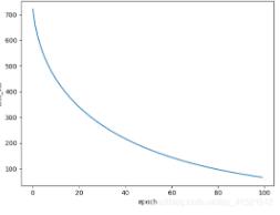 pytorch实现线性回归的方法