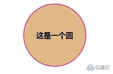 css设置圆角的方法