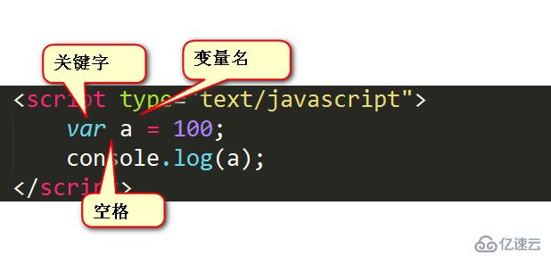 什么是JavaScript中的变量