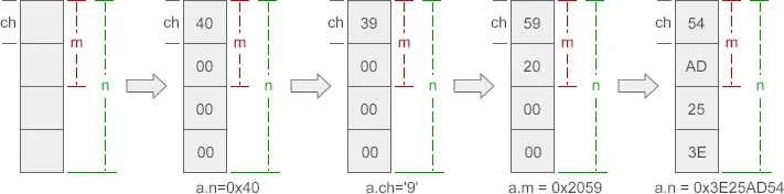 怎么在c#中利用结构体实现共用体