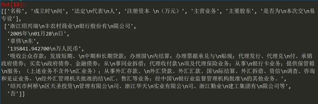 使用Python怎么提取PDF表格