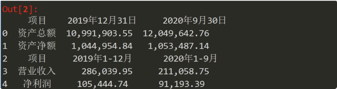 使用Python怎么提取PDF表格