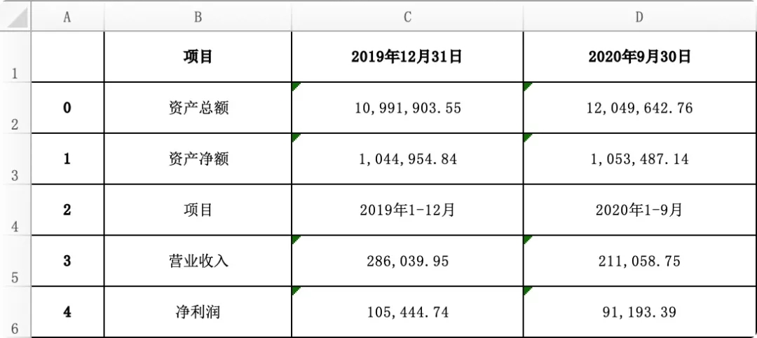 使用Python怎么提取PDF表格