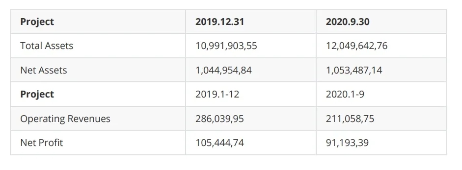 使用Python怎么提取PDF表格