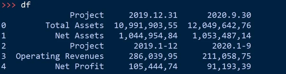 使用Python怎么提取PDF表格