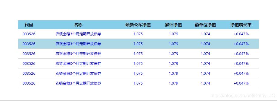 JavaScript实现鼠标经过表格行给出颜色标识的方法