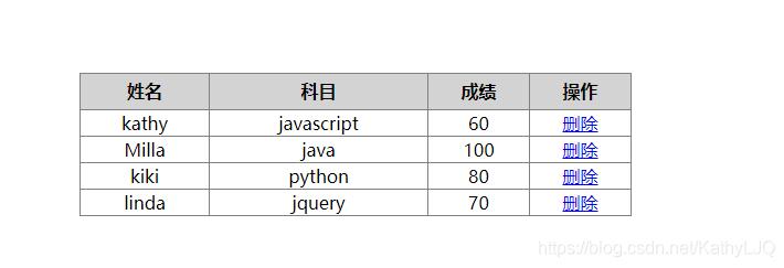 JavaScript如何实现动态加载删除表格