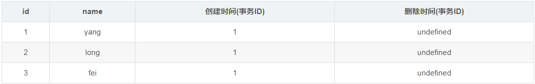 怎么在mysql中实现MVCC多版本的并发控制