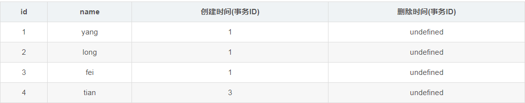 怎么在mysql中实现MVCC多版本的并发控制