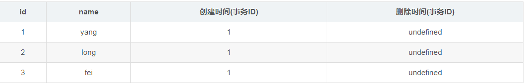 怎么在mysql中实现MVCC多版本的并发控制