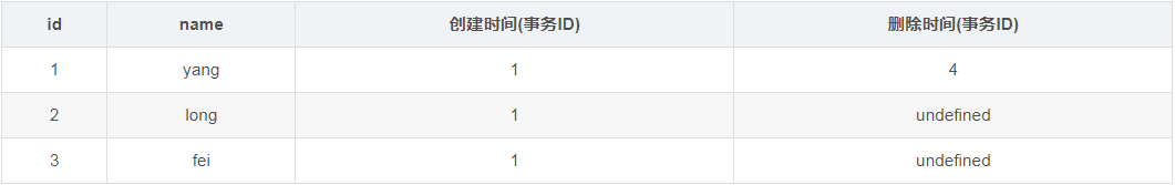 怎么在mysql中实现MVCC多版本的并发控制