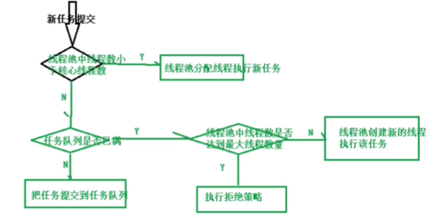 怎么在Java中使用线程工厂监控线程池