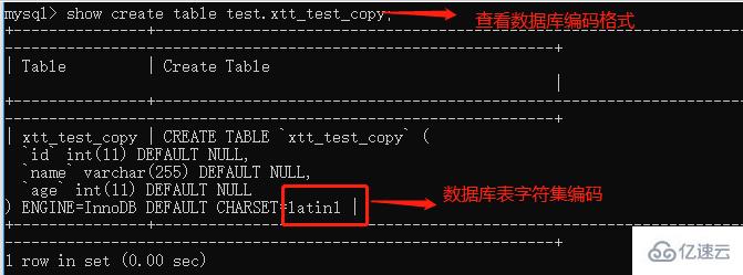 mysql中插入表數(shù)據(jù)中文亂碼的解決方法