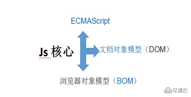 js有什么用